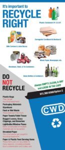 Residential Recycling Guidelines
